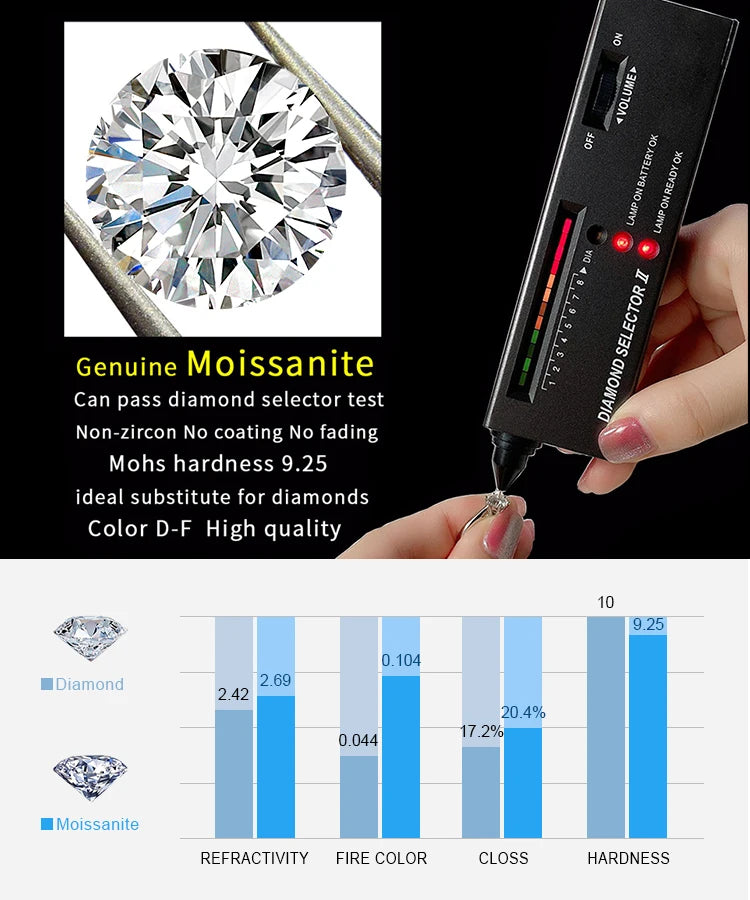 Moissanite Round D Color 925 Silver Pendant